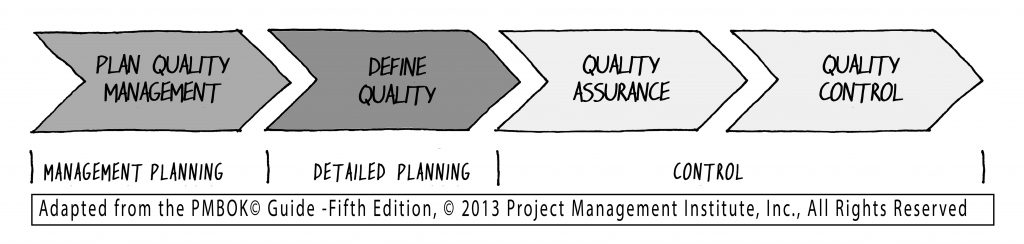 19 Fig 15-3 _ Project quality management processes