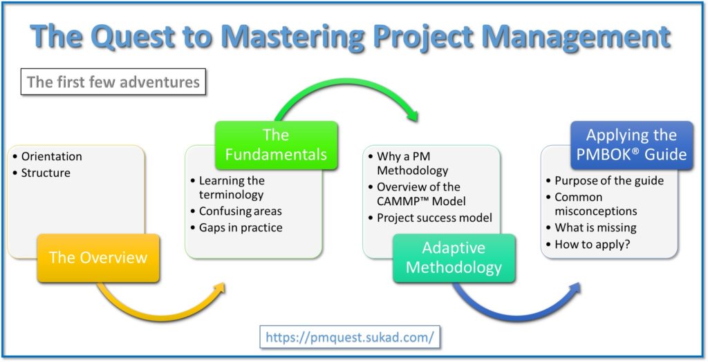 PM Quest | The Quest to Mastering Project Management
