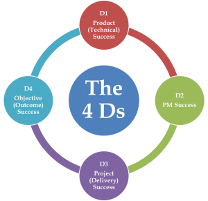 How to measure project success? The four dimensions!