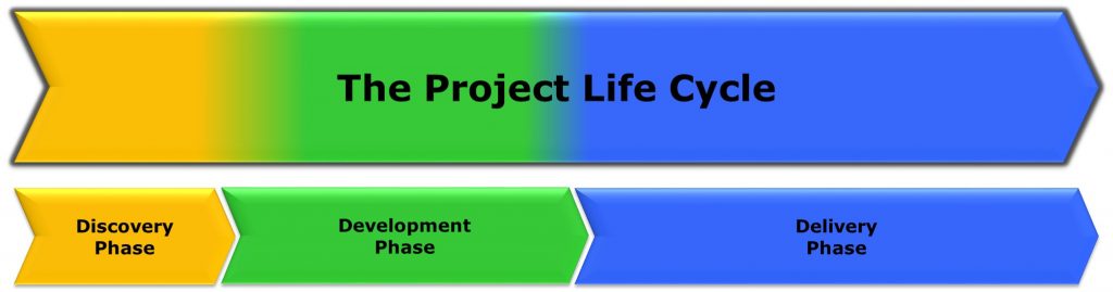 cammp-project-life-cycle-phases-only