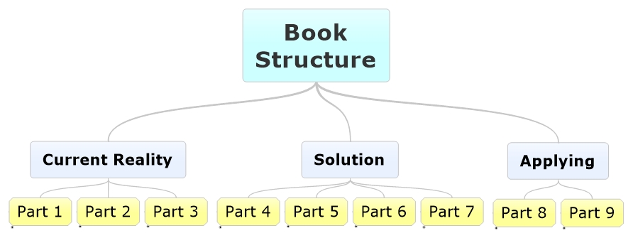 The High-Level Structure for the Book
