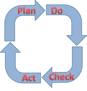The Plan-Do-Check-Act and PMBOK® Guide Process Groups