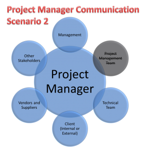 Project Manager Communication: Scenario 2