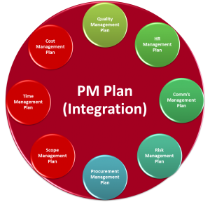 Project Management Plan per PMBOK 4