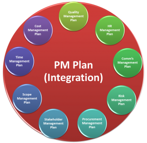 Project Management Plan per PMBOK 5
