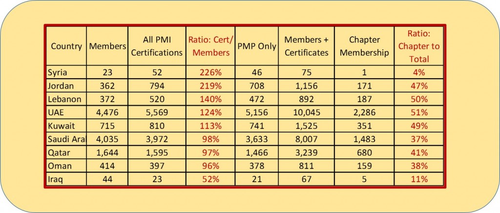 PMI Statistics in West Asia