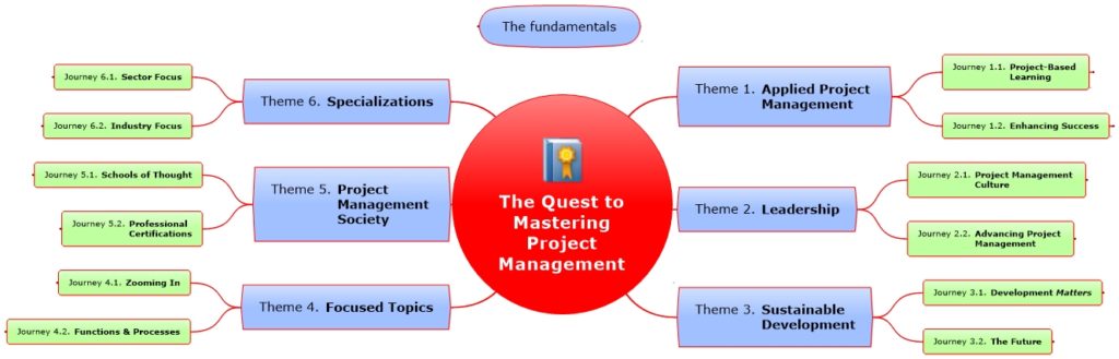 The Quest to Mastering Project Management | Themes and JJourneys