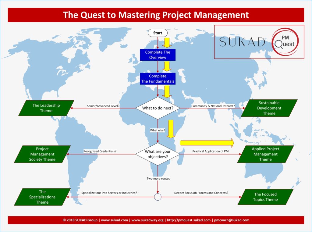 PM Quest | Mastering Project Management Learning Path 1