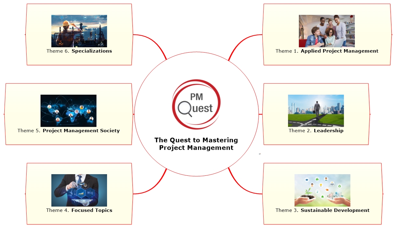 PM Quest | The Quest to Mastering Project Management | Themes