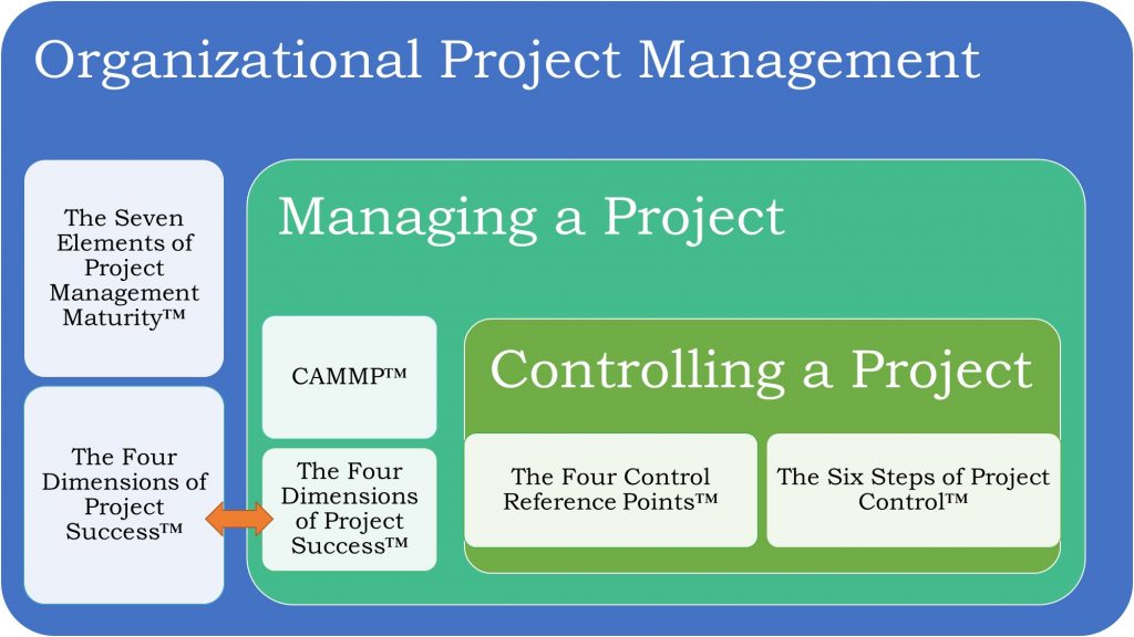 What is the ‘integrated project management solution’ that will go into Uruk PPM Platform™?