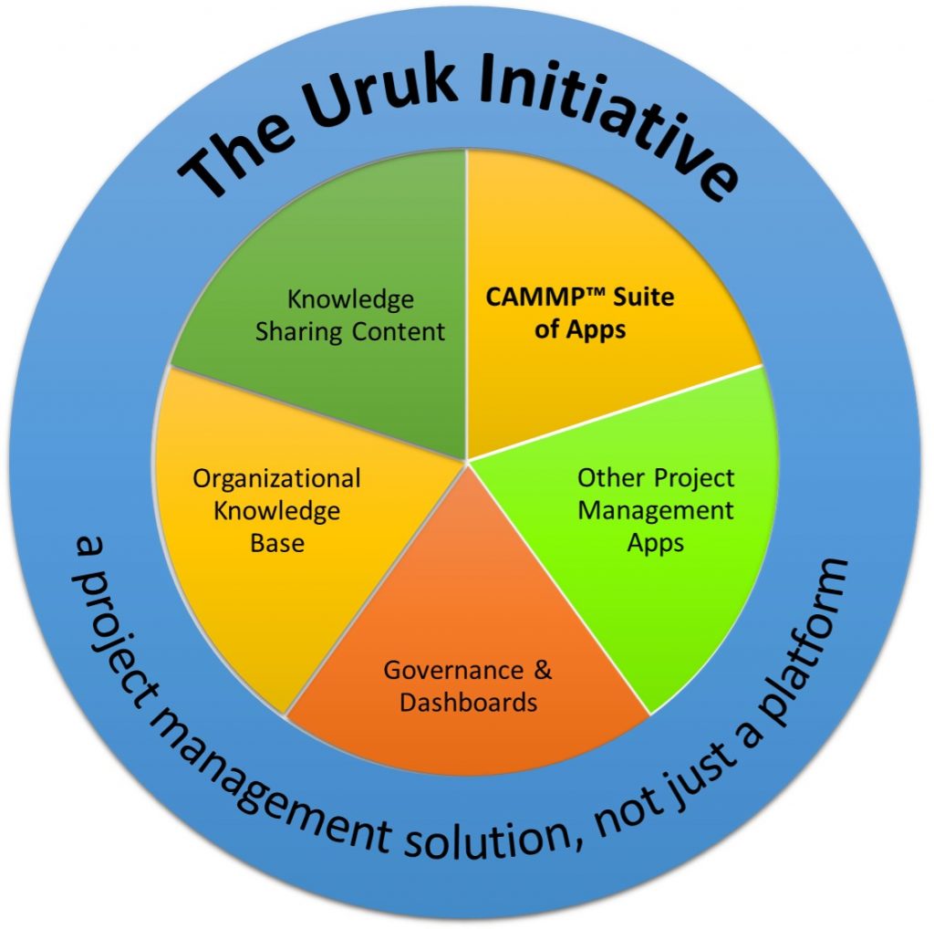 The Uruk PPM Platform