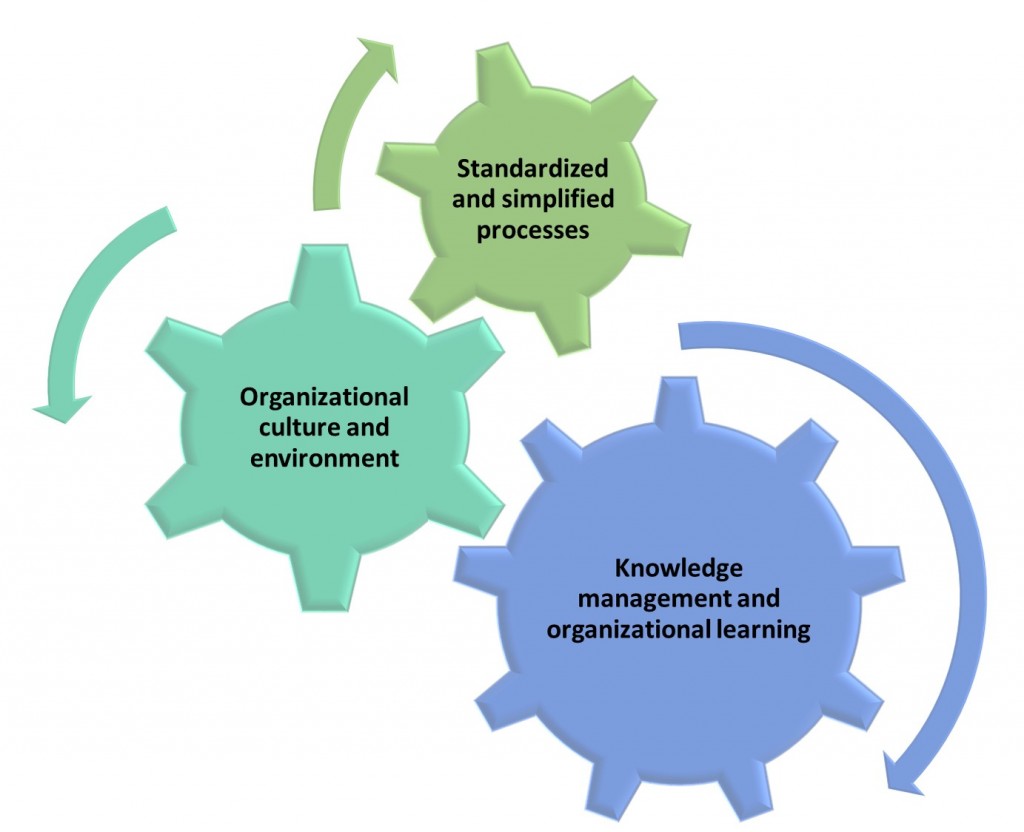  Three-Principles-of-Project-Management-Excellence