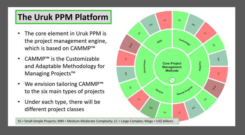 The Uruk PPM Platform, Tailored Methods