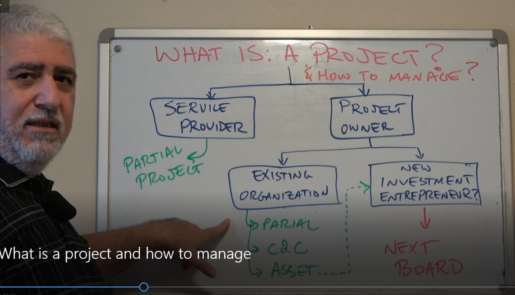 What does the term project mean, and how to manage the different types of “projects”?