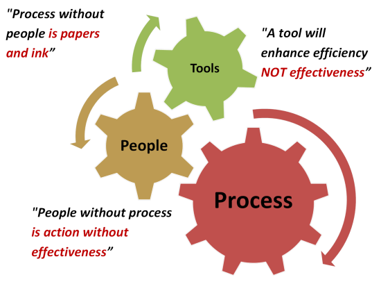How to implement a project management organizational system – 1?