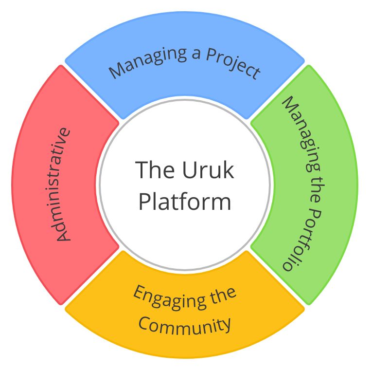 Why, what, who, and how of the Uruk Platform?